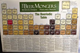 The Beeriodic Table